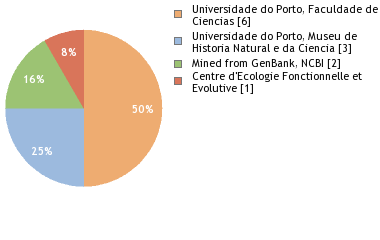 Depositories