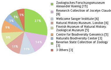 Depositories