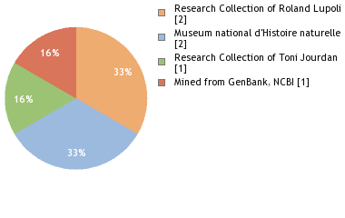 Depositories