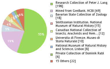 Depositories