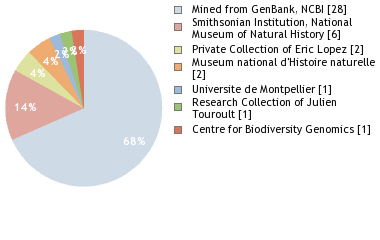 Depositories