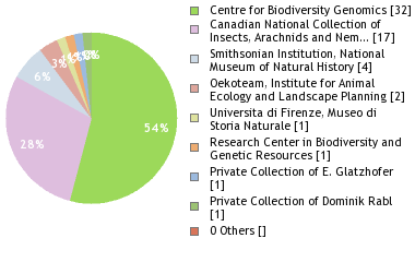 Depositories