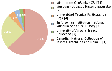 Depositories