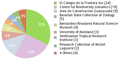 Depositories