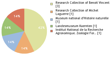 Depositories