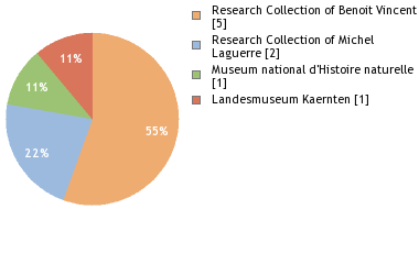 Depositories