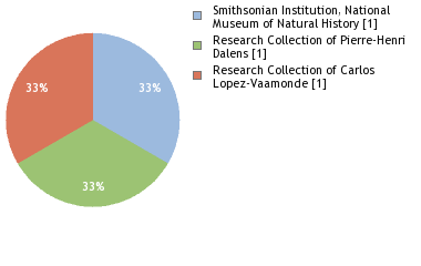 Depositories