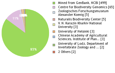 Depositories
