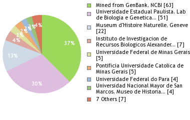 Depositories