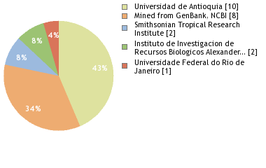 Depositories