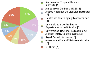 Depositories