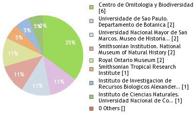 Depositories