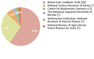Depositories