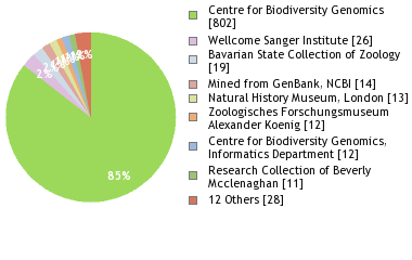 Depositories
