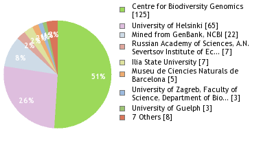 Depositories