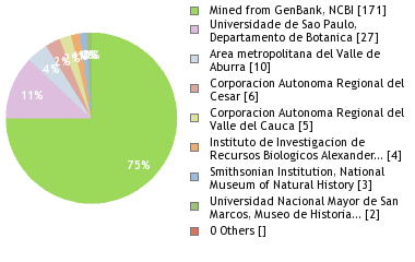 Depositories