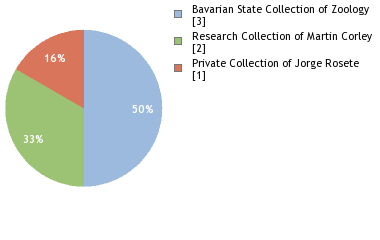 Depositories