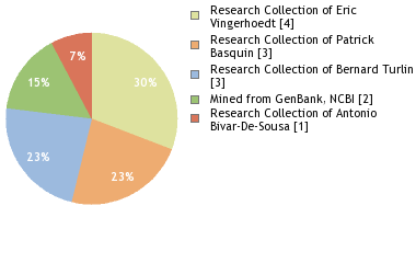 Depositories