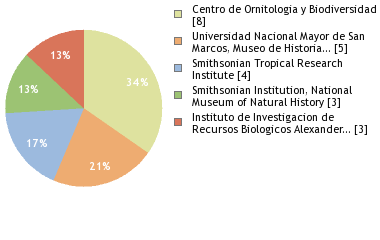 Depositories