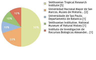 Depositories