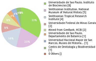 Depositories