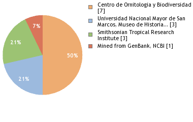 Depositories