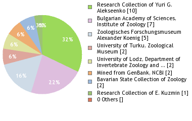 Depositories