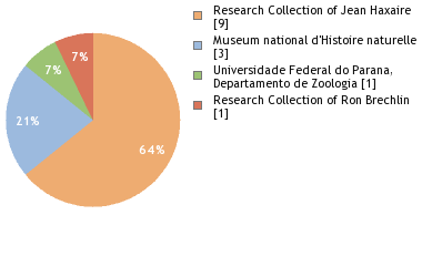 Depositories