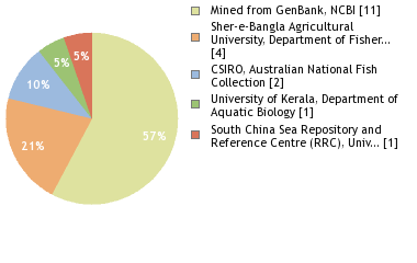 Depositories