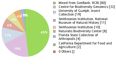 Depositories