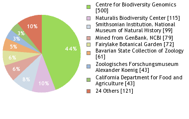 Depositories