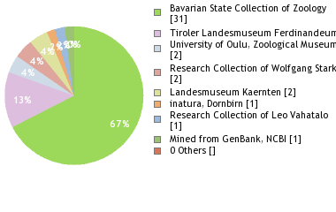 Depositories