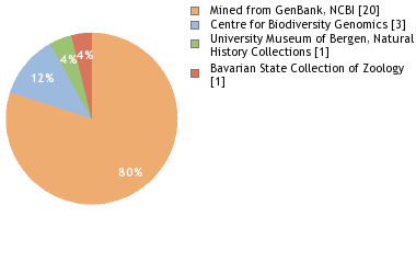 Depositories