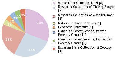 Depositories