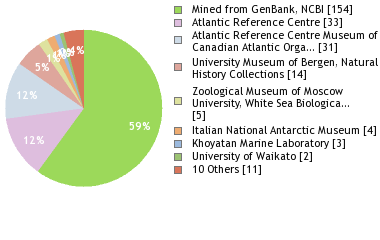 Depositories