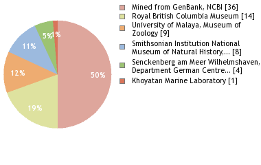 Depositories