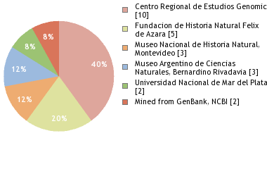 Depositories