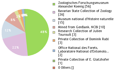Depositories