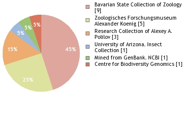 Depositories