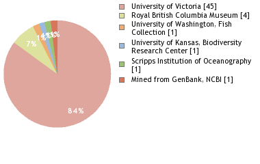 Depositories