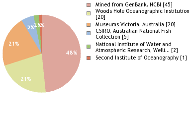 Depositories