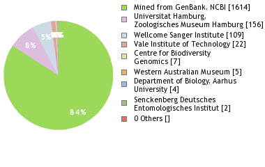 Sequencing Labs