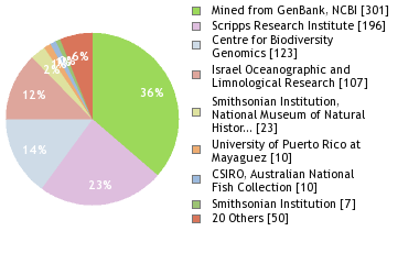 Sequencing Labs