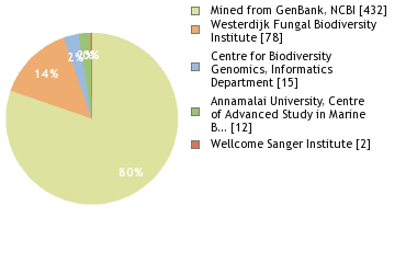 Sequencing Labs