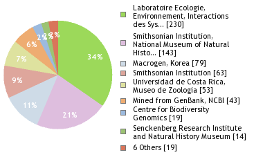 Sequencing Labs