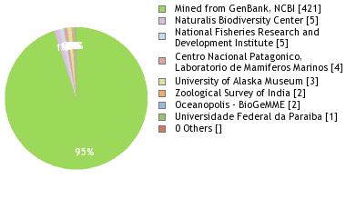 Depositories