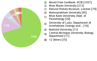 Depositories