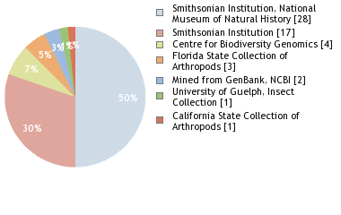 Depositories
