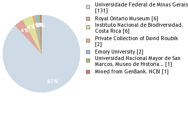 Depositories