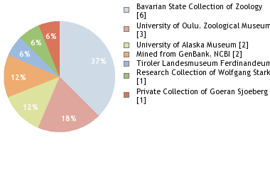 Depositories